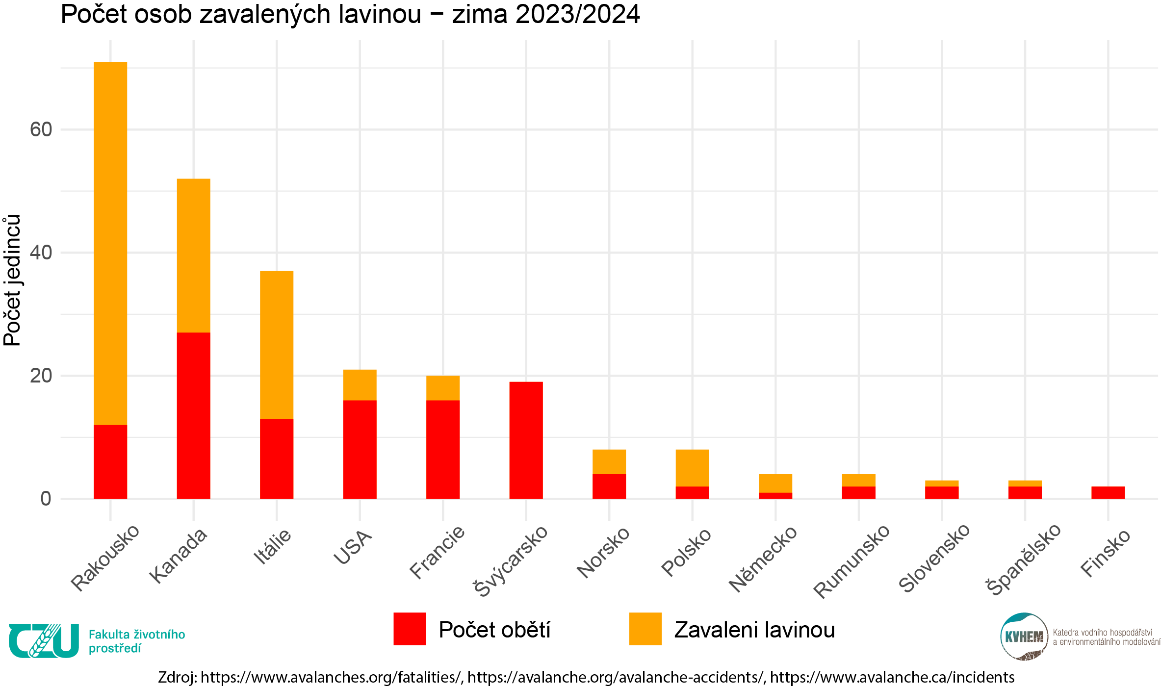 skupiny_obeti_zdroj