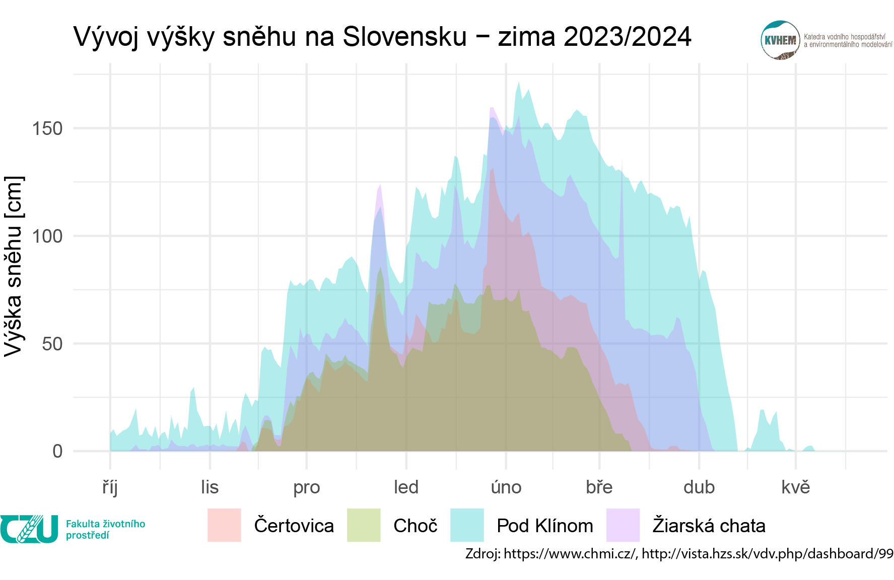 snih_slovensko_zdroj