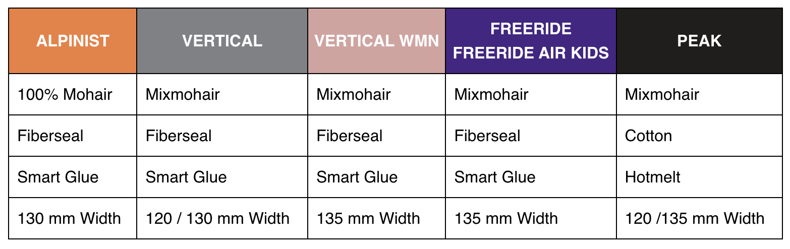 how to choose the right skin